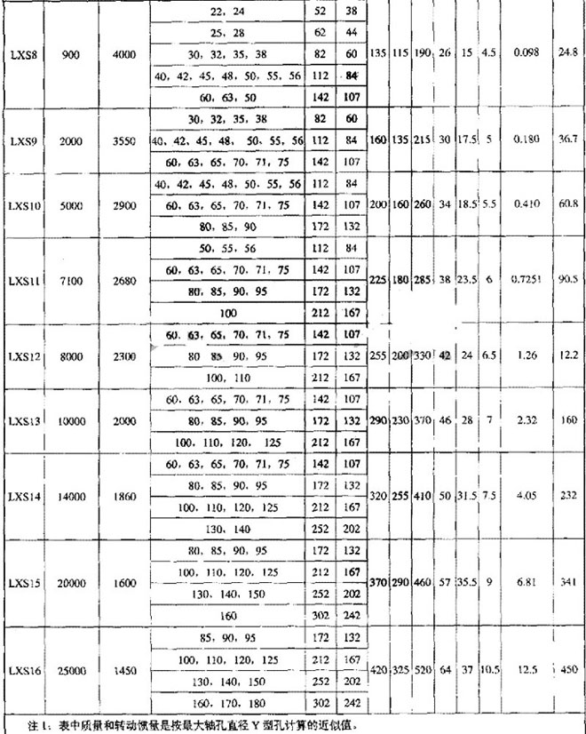 LXS(XLS)型雙法蘭型星形彈性聯(lián)軸器