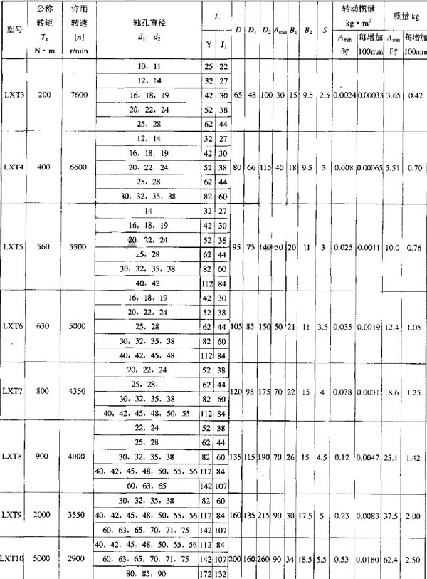 LXT接中間套型星形彈性聯(lián)軸器