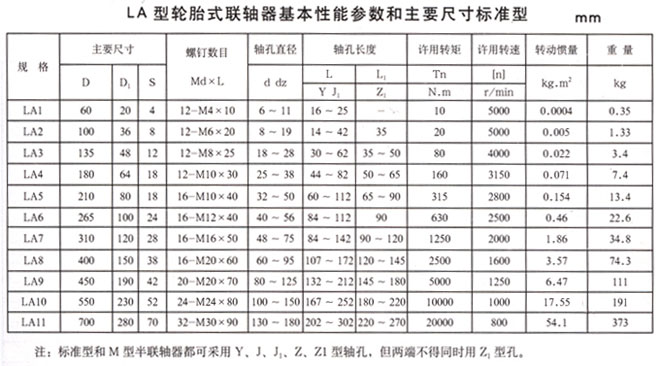 LLA冶金設(shè)備用輪胎式聯(lián)軸器