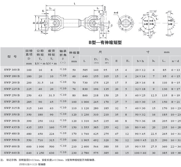 SWP_B型有伸縮短型萬向聯(lián)軸器