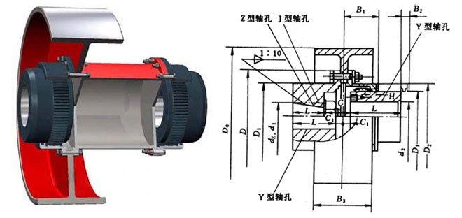 NGCLZ型接中間軸帶制動輪鼓形齒式聯(lián)軸器