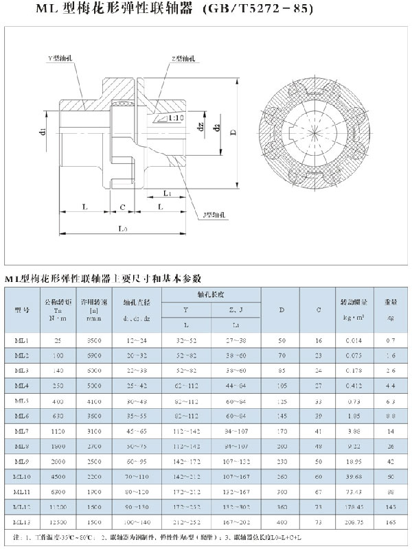 LM(ML)梅花形彈性聯(lián)軸器