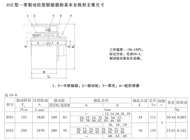 JSZ型帶制動輪型聯(lián)軸器