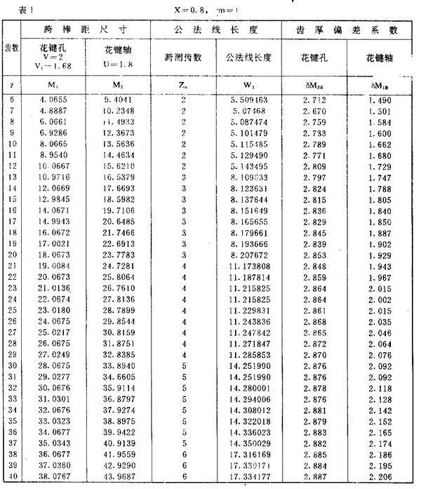 夾緊式花鍵梅花型彈性聯(lián)軸器